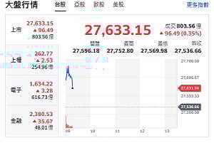 避險資金一度撤離！RBC、法興雙看多、目標直指5100美元