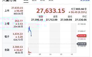 避險資金一度撤離！RBC、法興雙看多、目標直指5100美元