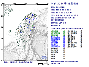 快訊》19:32臺灣東部海域發生規模5.1有感地震 最大震度花蓮縣鹽寮4級