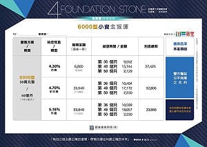 警臥底破獲違法吸金近8億案 負責人遭起訴求刑17年