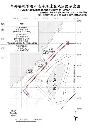 7共機.7共艦擾台 5架次闖越中線侵擾北部及西南空域