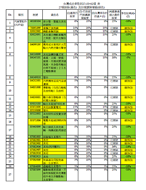 穏定台商布局墨西哥  經貿辦：已爭取82項貨品維持現有稅率或調低增稅幅度