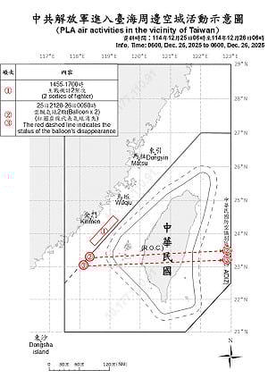 中共2枚空飄氣球越過台灣本島上空 國防部揭侵入路徑