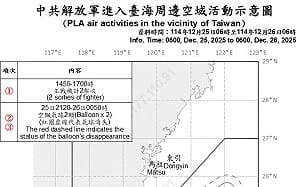 中共2枚空飄氣球越過台灣本島上空 國防部揭侵入路徑