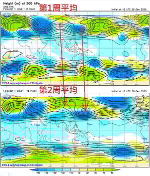 2波「西伯利亞冷空氣」接力南下！鄭明典示警：1月確定更冷