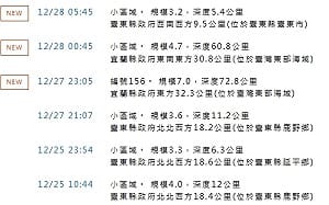兩餘震！宜蘭外海規模4.7、台東清晨再震規模3.2　氣象署提醒提高警覺