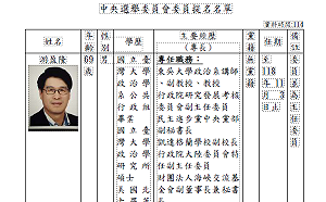 行政院提名7位中選會委員人選案  已函請立法院審議