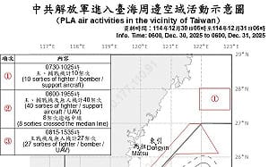 中共軍演第二天94架次共機艦擾台！國防部：35架次逾越中線 