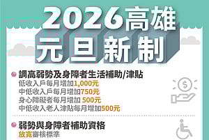 2026年高雄市政府新制  全方位照顧市民生活需求