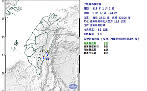 9:32台東鹿野發生規模3.8極淺層地震　最大震度3級
