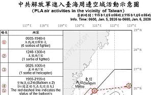 共軍灰色手段持續？國防部公開資料曝：空飄氣球連續6天現蹤台海