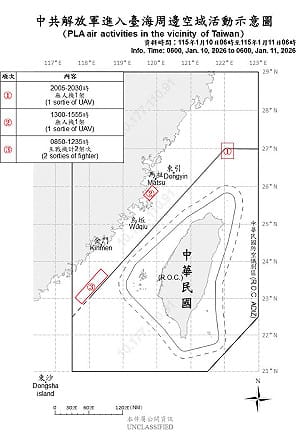 4架次共機擾台 1架逾越中線 國軍全程嚴密監控