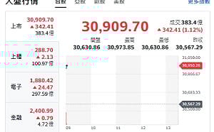 台股開盤》 國安基金退場免驚！台積領軍、F4齊漲、台股攻31000