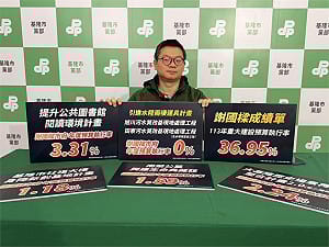 重大建設執行率僅36.95%　綠營轟謝國樑「只聽不做」零進度工程全攤開