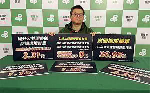 重大建設執行率僅36.95%　綠營轟謝國樑「只聽不做」零進度工程全攤開