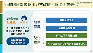 清運新制引發「土方之亂」 國土署祭4解方：土資場不得拒收