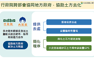清運新制引發「土方之亂」 國土署祭4解方：土資場不得拒收