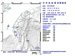 快訊》07:53臺東縣卑南鄉發生規模4.3有感地震 最大震度屏東縣三地門、高雄市旗山、臺南市2級