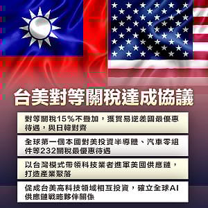 台美關稅15%！綠委揭談判4重點：確立全球AI供應鏈戰略夥伴關係