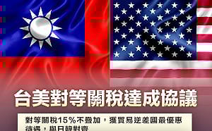 台美關稅15%！綠委揭談判4重點：確立全球AI供應鏈戰略夥伴關係