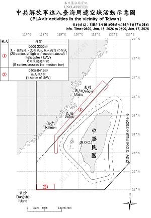 嚴密監控！國防部：昨日共機擾台26架次、共艦8艘