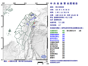 快訊》01:01宜蘭縣近海發生規模4.7有感地震 最大震度花蓮縣和平、宜蘭縣南澳4級