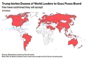 川普「和平委員會」50國受邀名單曝光！烏拒與敵人並坐：他們代表戰爭