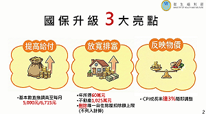 預計政院今拍板！國民年金給付將提高並即時反應CPI   176萬人可望受惠