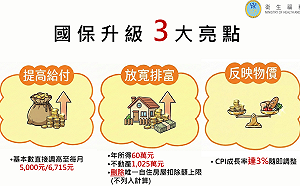 預計政院今拍板！國民年金給付將提高並即時反應CPI   176萬人可望受惠