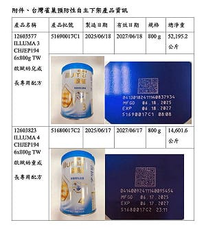 雀巢嬰兒奶粉驚傳檢出仙人掌桿菌！瑞士政府：污染源來自中國原料