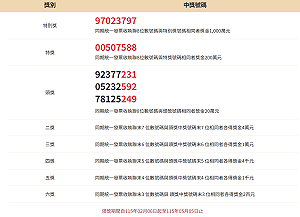 快對獎！統一發票11-12月千萬獎號出爐  上期未領大獎仍有11位