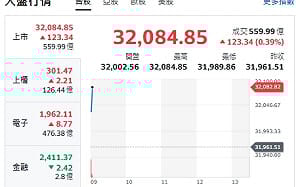 台股開盤》大盤續衝百點 站上32000 本周解禁股名單曝光