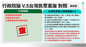 民眾黨公布黨版軍購條例  預算上限4,000億、要求政院赴立院專報