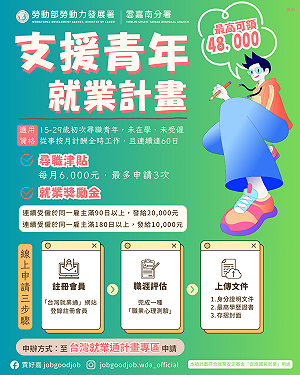 年輕人看過來！ 勞動部推「支援青年就業計畫」 最高可領4萬8