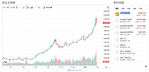 中俄持續掃貨、Tether入場！專家：黃金漲非短期投機