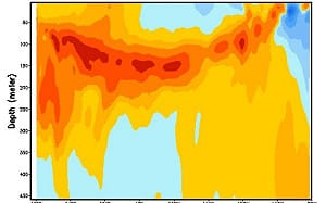 聖嬰現象發展前兆浮現！鄭明典點出「關鍵指標」
