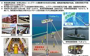 日本內閣大臣報捷：成功從南鳥島6千公尺深的海底開採出稀土泥