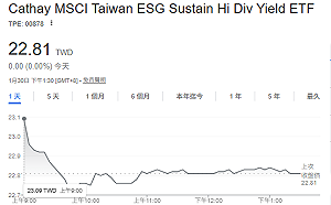 00878金融股比重約35%穩健抗震  專家：農曆年後布局勝率高