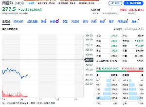 AI引爆記憶體長期失衡！一圖看缺貨潮恐延續至2028年