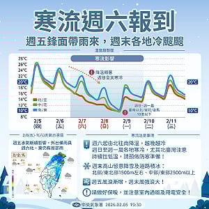 週六寒流來襲先濕冷後轉乾  國家公園署提醒民眾注意遊憩安全