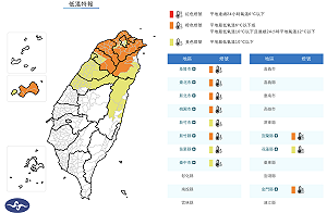 第二波寒流急凍全台 低溫特報11縣市警戒