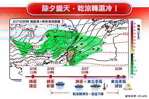 除夕變天！林老師氣象站：鋒面報到轉濕冷 北台低溫探13度、影響到初四