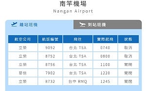 快訊》馬祖受濃霧影響 南北竿機場航班暫停起降