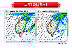 馬年第一場雨！初一「東北季風」報到轉濕涼 專家揭回溫時間