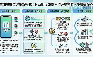 童振源專文》新加坡全民健康的新數位模式：流汗變禮券、步數變愛心