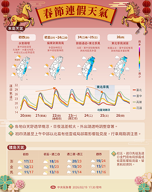 一圖掌握開工前天氣！冷暖交織溫差大　氣象署：「這天」東北季風報到全台有感