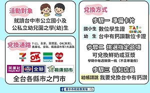 中市推「台中有鈣讚」明開學上路　24萬學童每週免費領鮮奶或豆漿