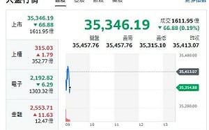 台股開盤》大盤紅翻黑 分析師：留意盤後「一事」 尾盤恐震盪
