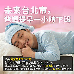 蔣萬安育兒減工時政策 綠營提3質疑：沒有配套非常不負責任 