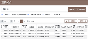 政治獻金：「顏文祥」共捐3筆20萬元給新系劉世芳等人